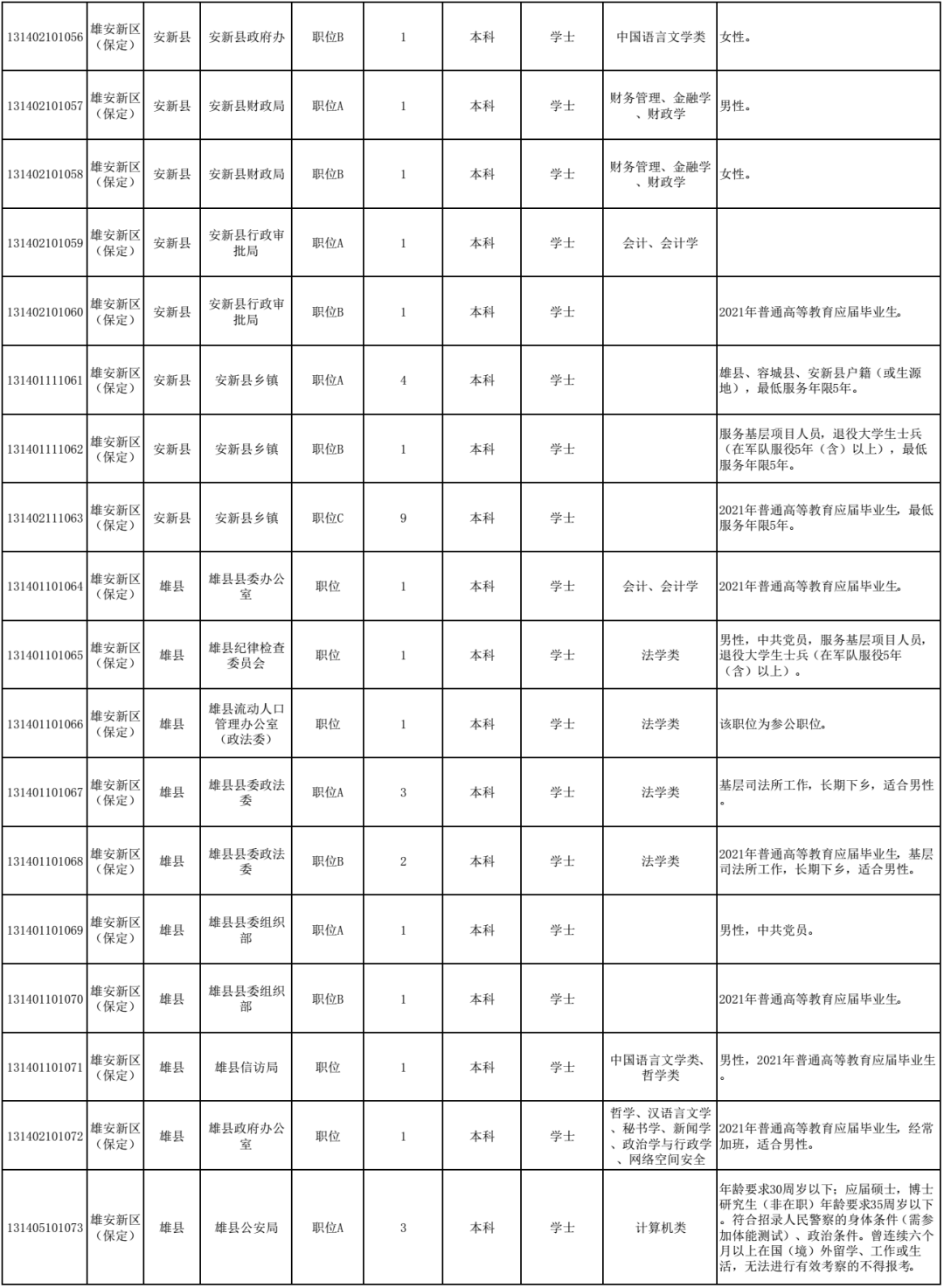 2021年全国各省市人口_2020年全国人口分布图(2)