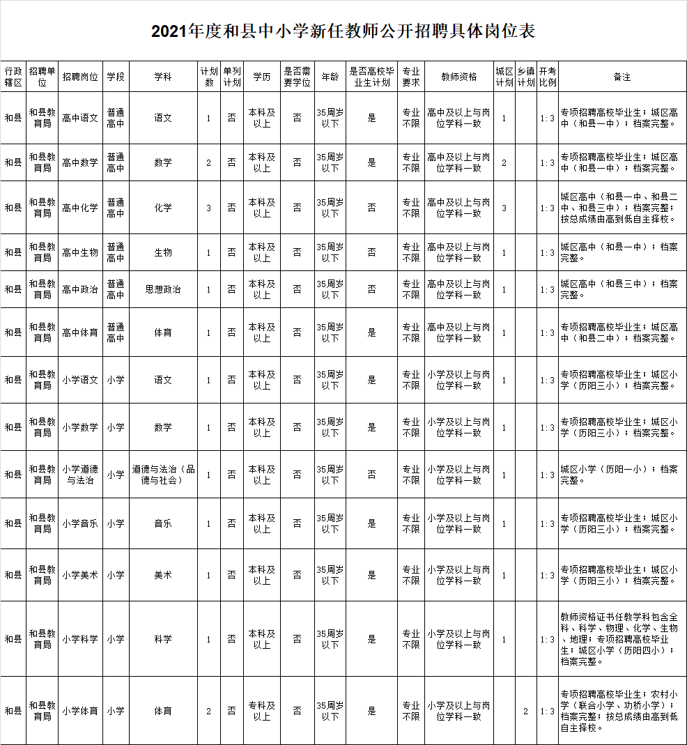 2021年和县人口多少_和县人口