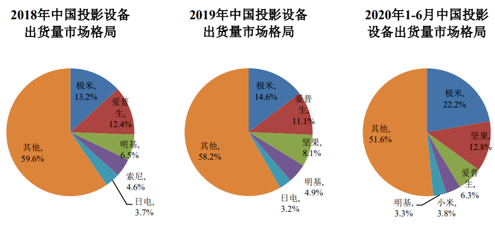 庞姓全国人口有几百万_几百万汽车有什么品牌(3)