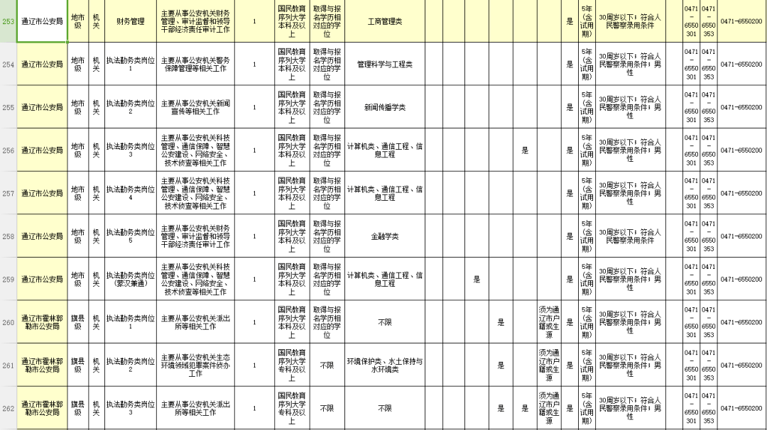 通辽市人口有多少2021_2021年通辽市妇产医院招聘工作人员简章(3)