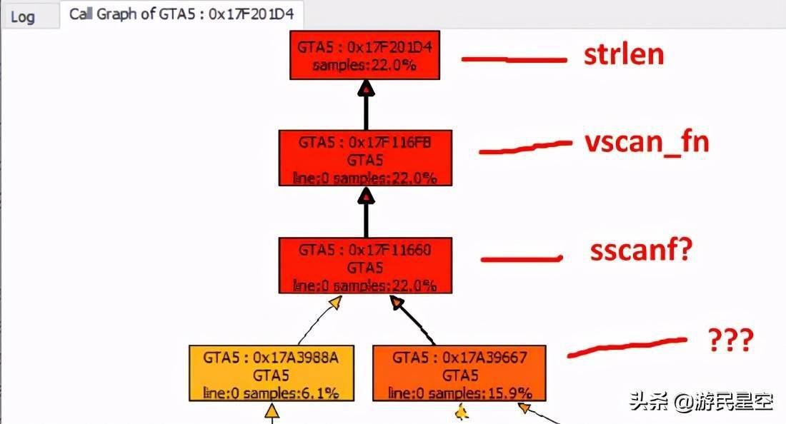 gta5修改人口密度