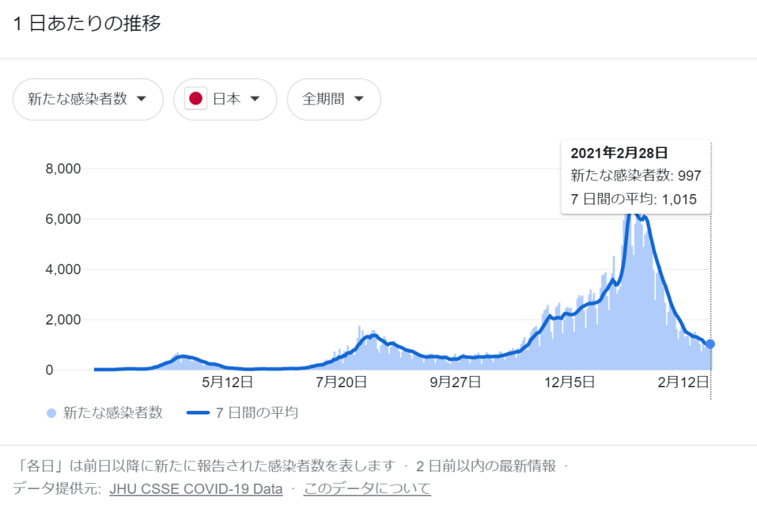 爱知县和大阪gdp_爱知县的经济(2)