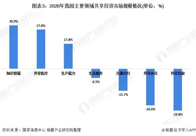 共享经济总量_德国经济总量世界排名