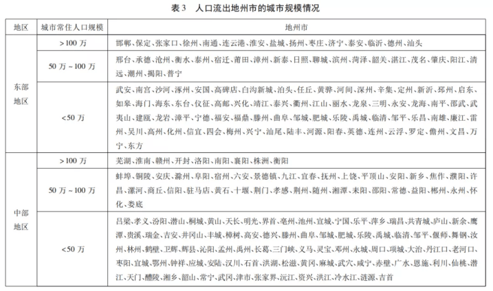 已知我国近两次人口普查资料如下_关于人口普查,这些谣言你别信