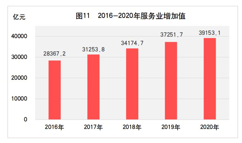 山东省年度gdp发展变化_海岱财评丨从统计公报回望5年奋斗路,铭记2020之不凡