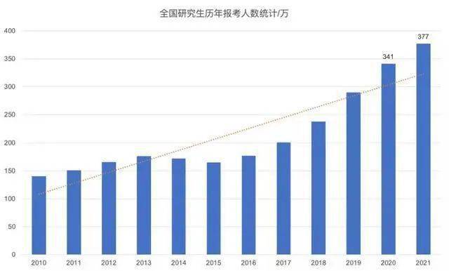 深圳实际人口数量官方数据_深圳各区人口分布图(2)