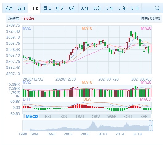 Gdp正正增长的部门_美国三季度GDP上修至3.9 大幅超出预期(3)