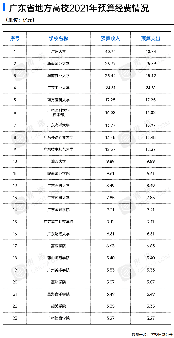 广东汕头gdp2021_GDP再破万亿,广东TOP3 2021年佛山投资重点看哪里(2)