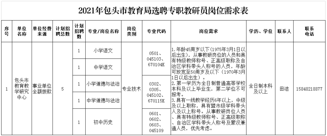 蒙古族人口有多少2021_通辽市区里人口多少,蒙古族人口多少(2)