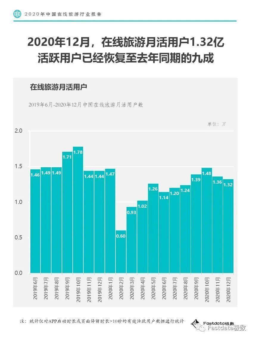 中国文盲率人口占比2020年_中国地图