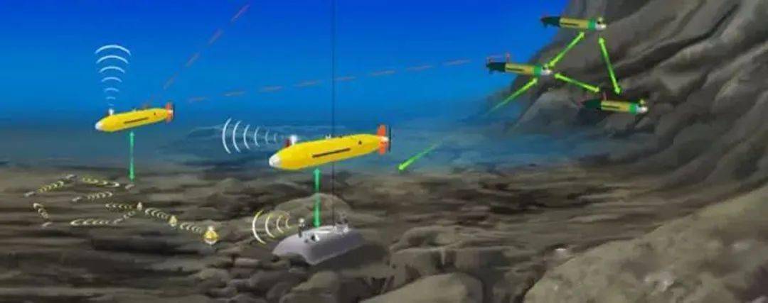 水下通信技术发展现状及展望