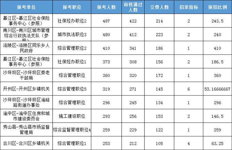 綦江区人口2021年_綦江区地图(3)