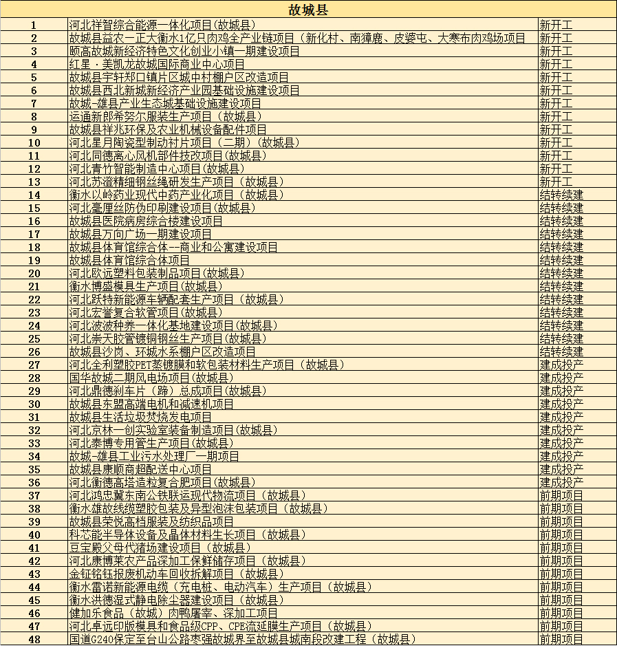 2021年衡水各县gdp(3)