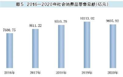 陕西汉中2020gdp_汉中市2020年国民经济和社会发展统计公报(3)