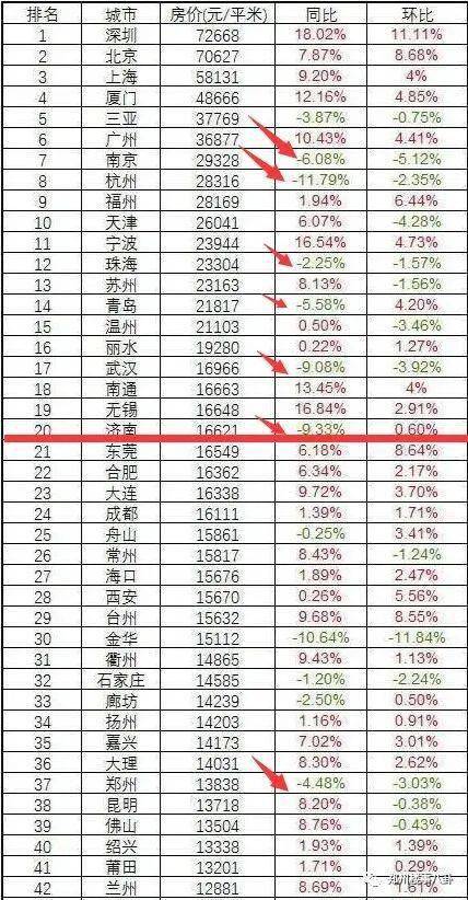 郑州人口数是多少_郑州标志性建筑有多少(2)