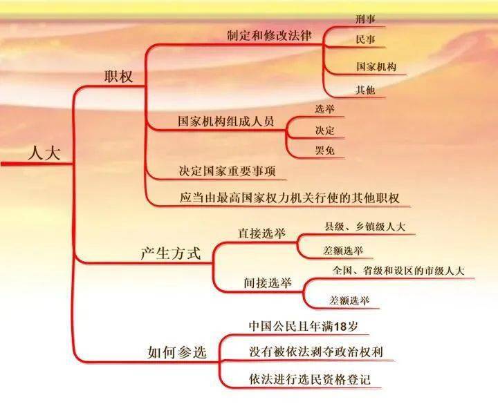 提问人口的两种方式_机车启动两种方式图像(2)