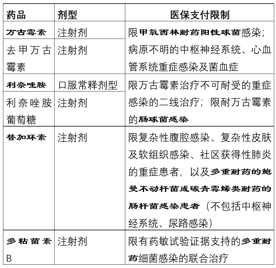 限  双黄连注射液 注射用双黄连(冻干) 限二级及以上医疗机构重症患者