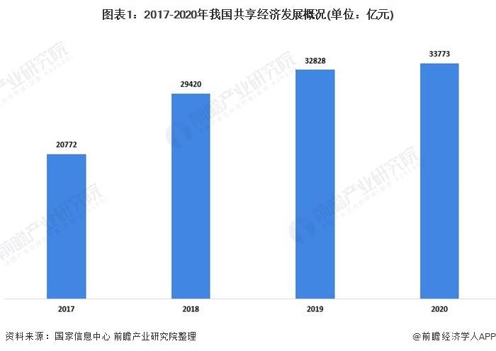 2020我国gdp现状与问题分析_2020年中国经济运行情况分析 GDP同比增长2.3 图(2)