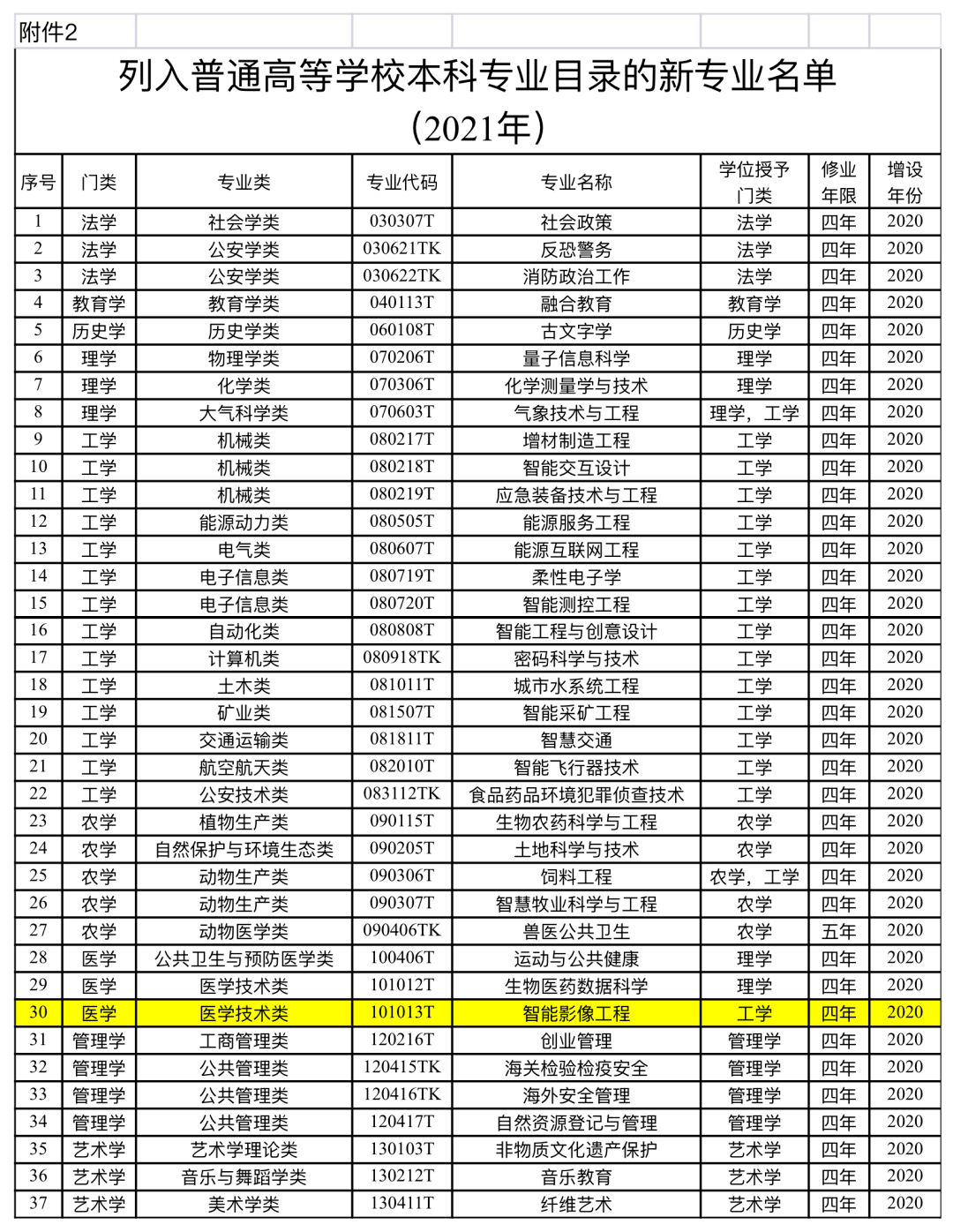 医学影像学全国排名_医学影像专业排名学校