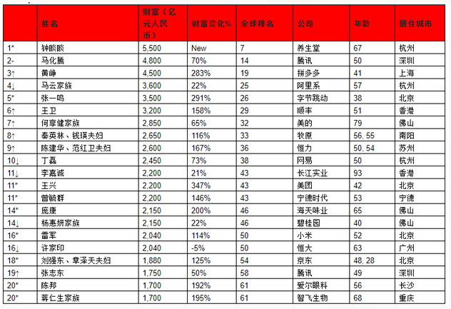 全世界共有多少人口2021_2021年全球人口多少亿(2)