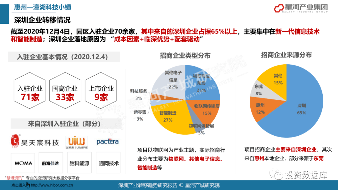 2021年深圳各行业gdp_深圳2021年一季度10 1区GDP排名来了 各区重点片区及项目曝光(2)