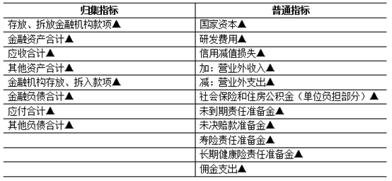 填报家中人口怎么填_中考志愿填报怎么填(2)