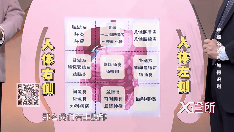 肚子痛要不要忍这种肚子痛会穿孔识别九宫格教你如何判断