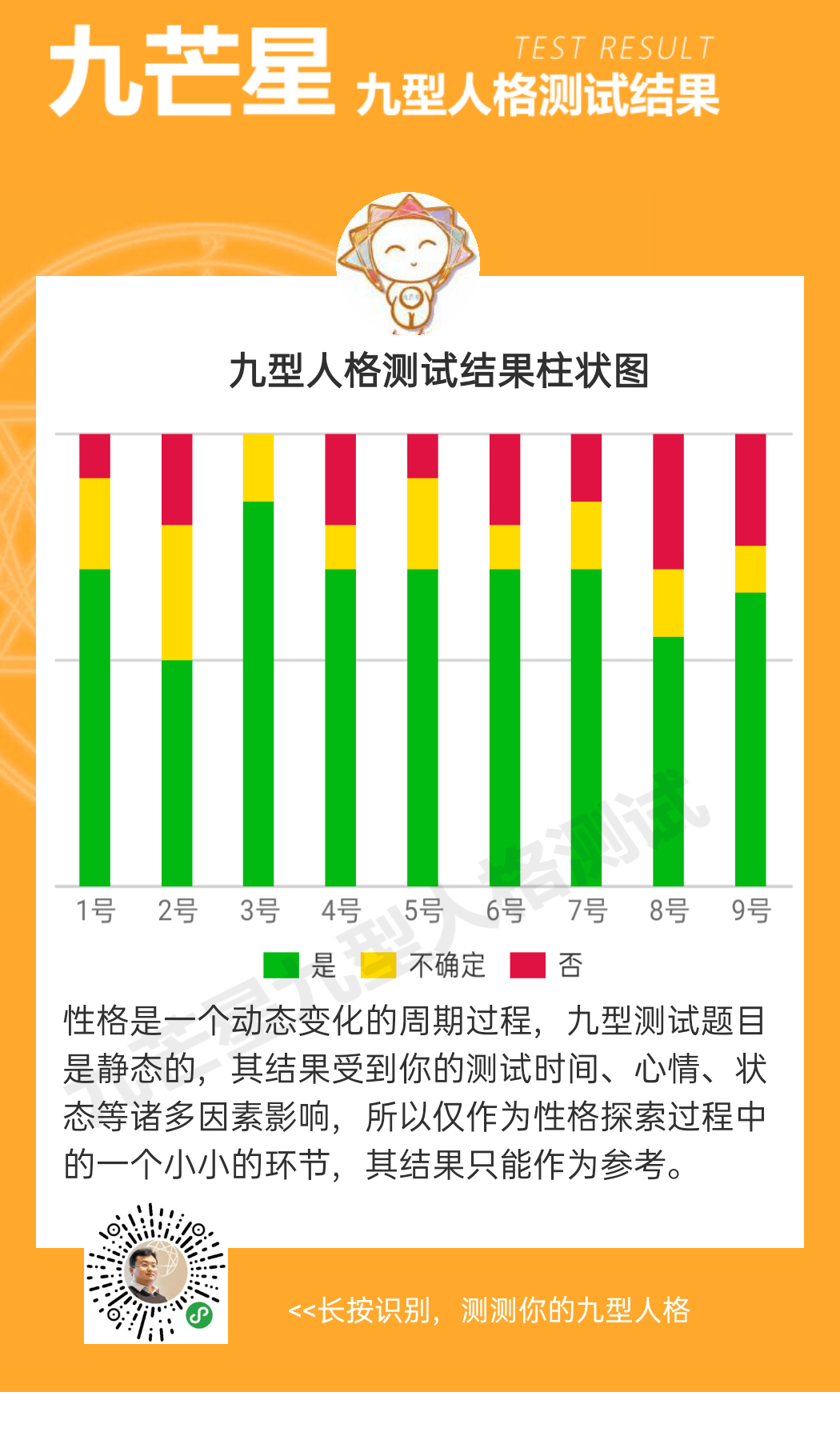 九型人格测试结果图图片