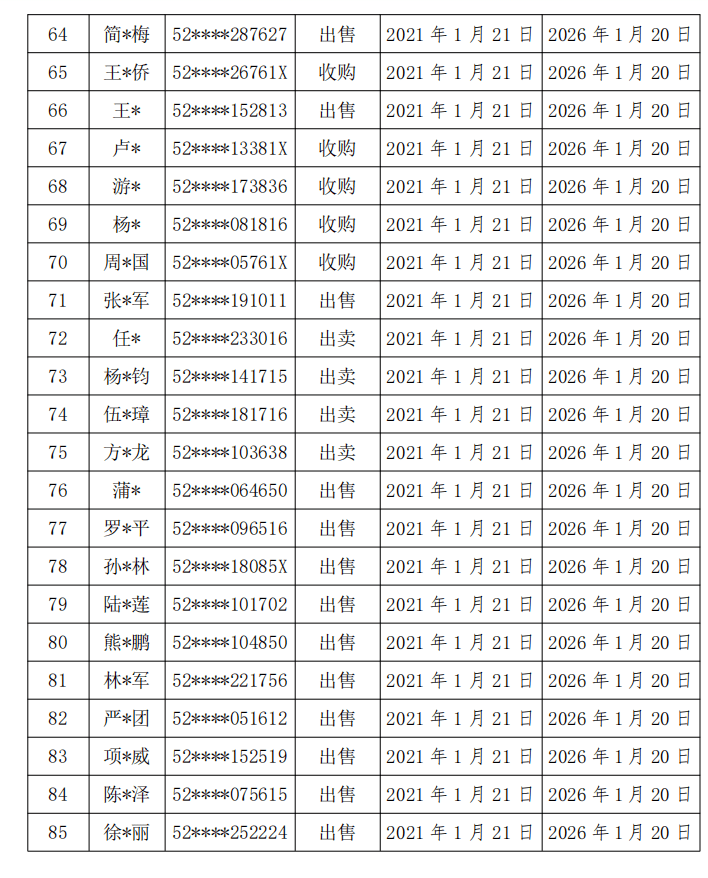 卡倒卖人口(3)