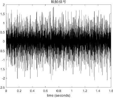 滚动轴承故障诊断——经验模态分解_信号