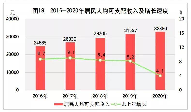 宝鸡与天水GDP2020_凭什么 一 路 之隔,宝鸡天水房价相差4000元 ㎡