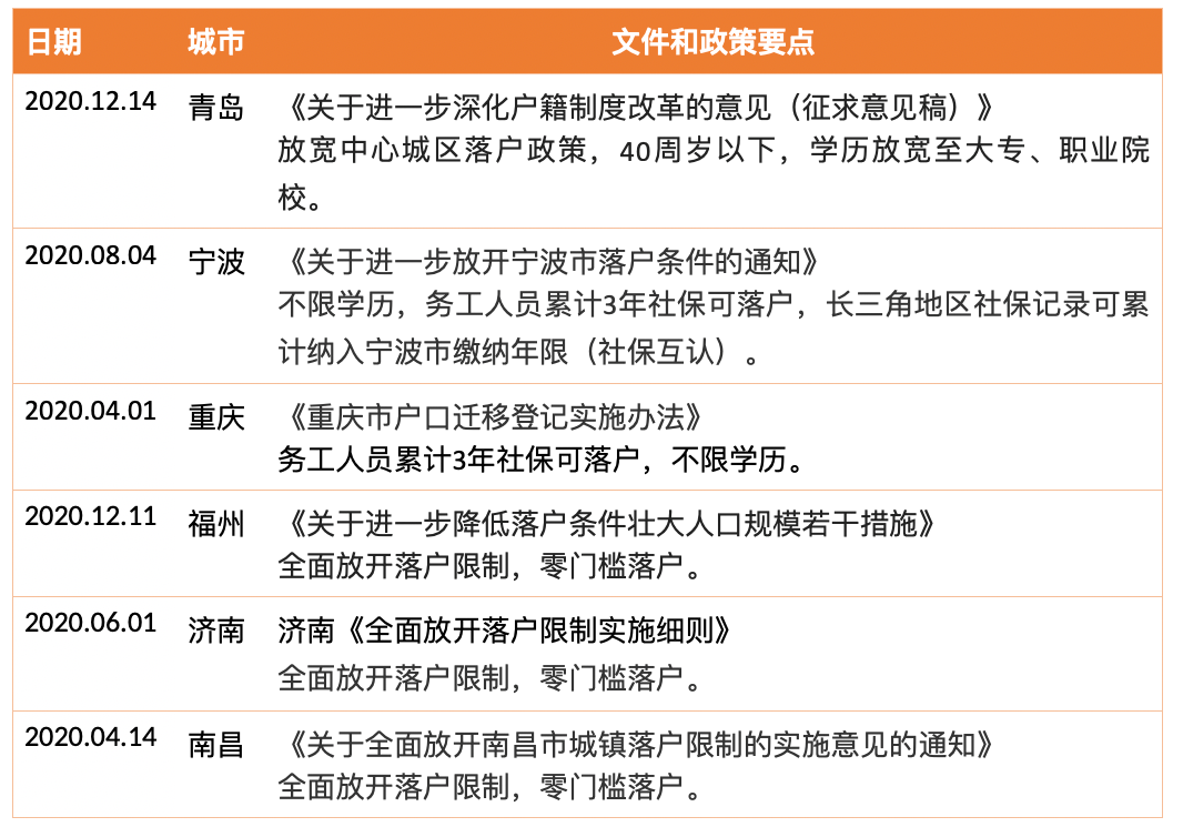 2021年宁波户籍人口_2021年宁波医院岁证明(3)