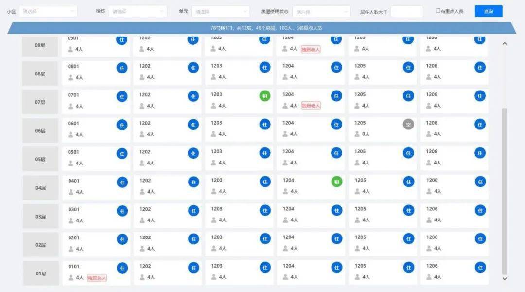 第七次人口普查信息管理系统_第七次人口普查图片(3)