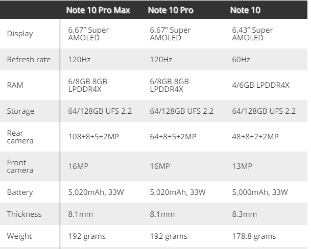红米note10正式发布全系三星amoled屏幕