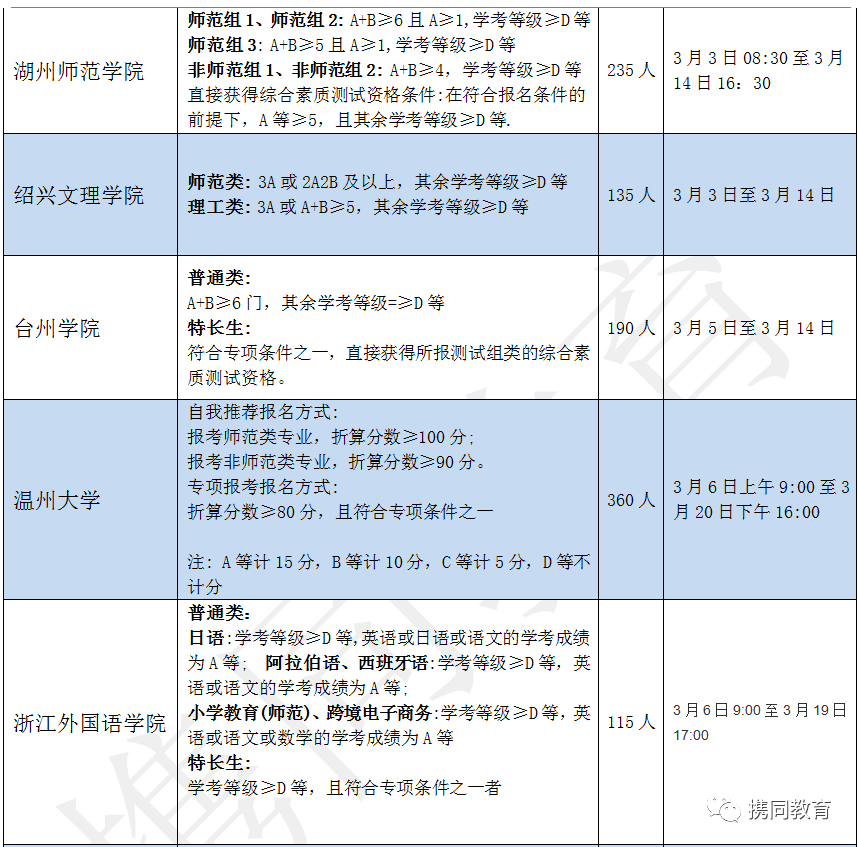 速收藏丨2021浙江高校三位一体报考信息全汇总