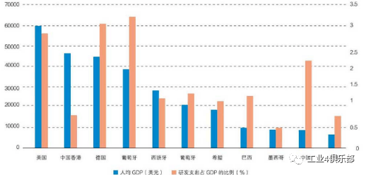 gdp年度数据