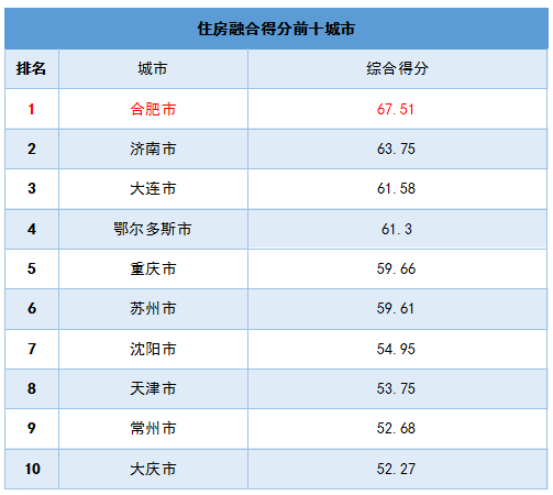 人口普查2019结果公布_人口普查2021公布结果(2)