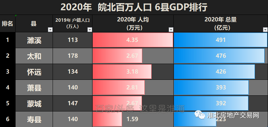 2019年怀远人均gdp_望月怀远(3)