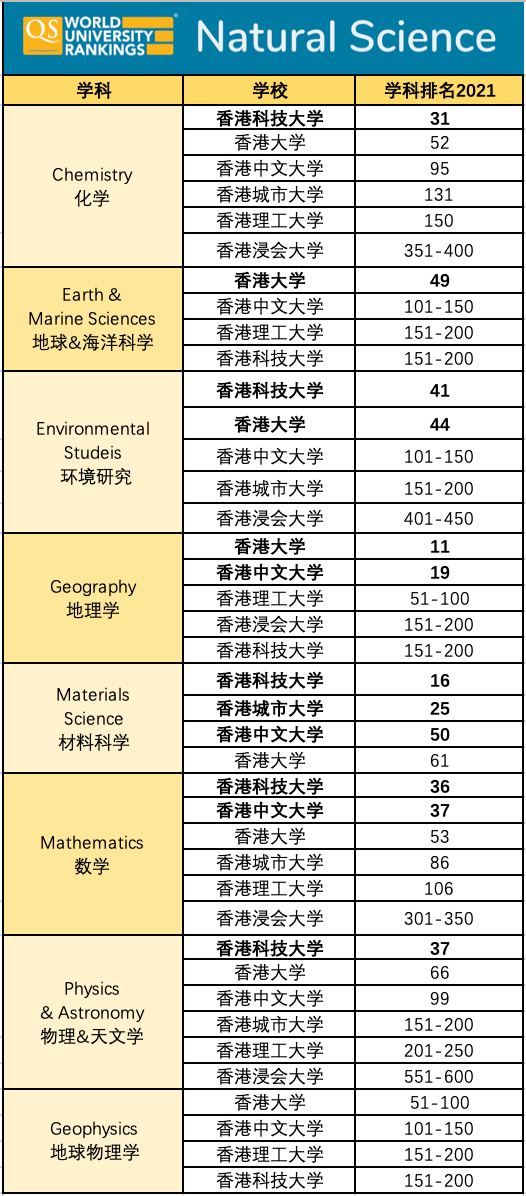 化學:香港科技大學(31)地球&海洋