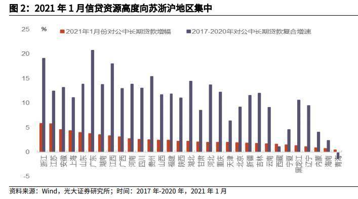 中长期贷款与GDP