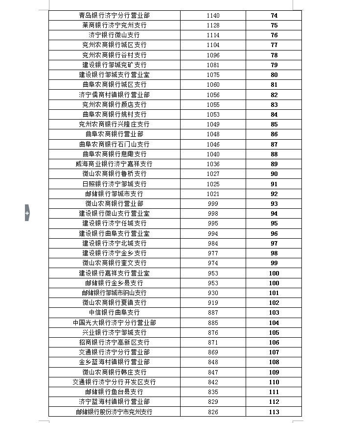 银行网点排名_银行网点图片
