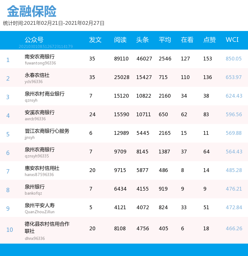泉州优化排名_泉州景点排名大全