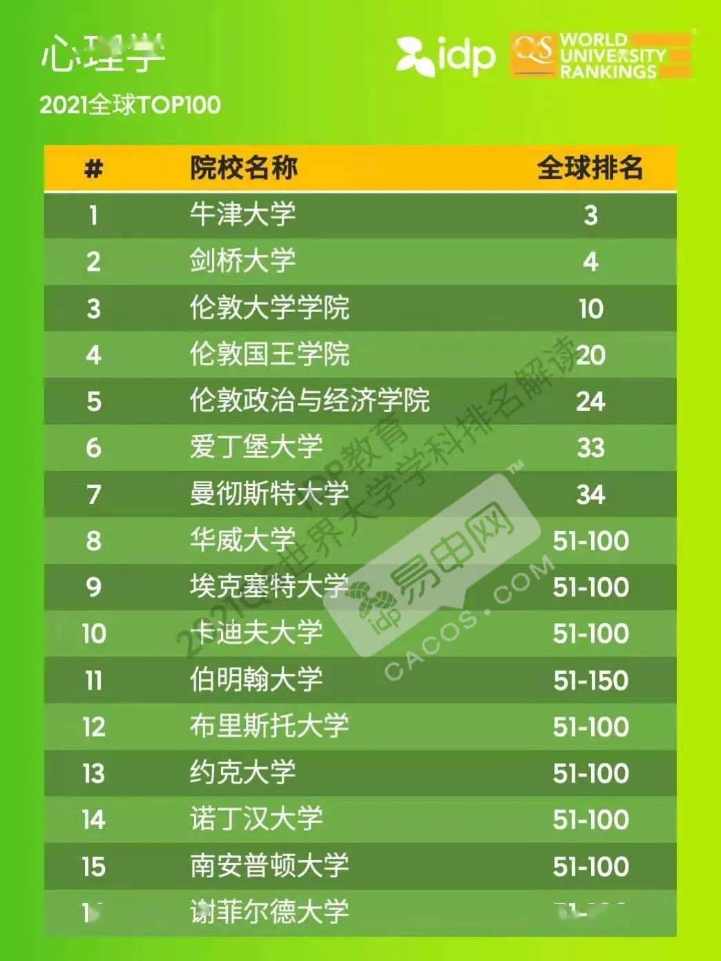 心理学院校排名_心理学图片(3)