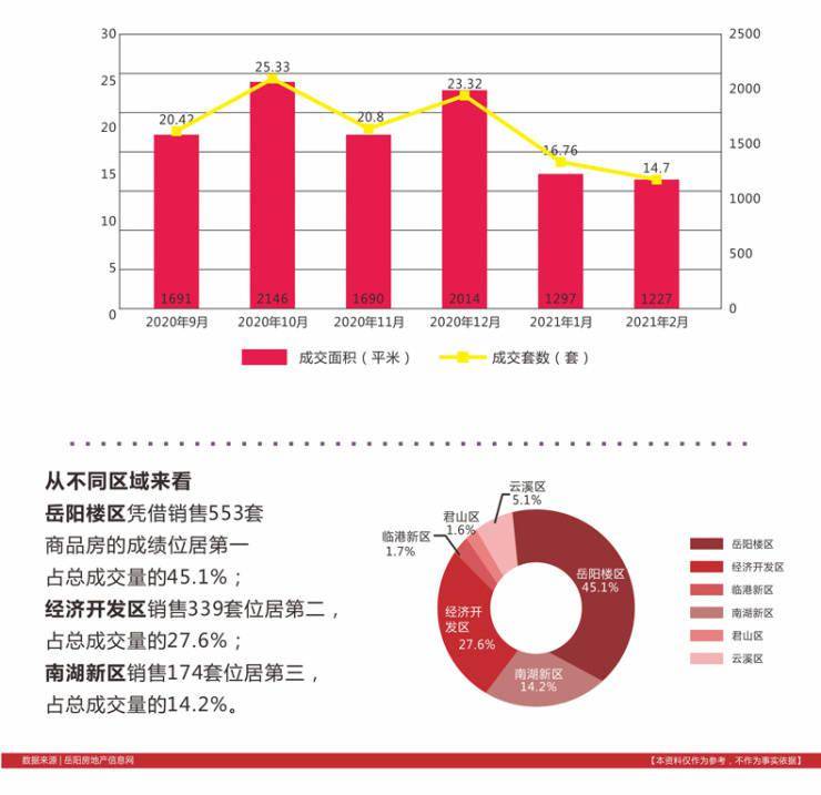 2021年岳阳gdp