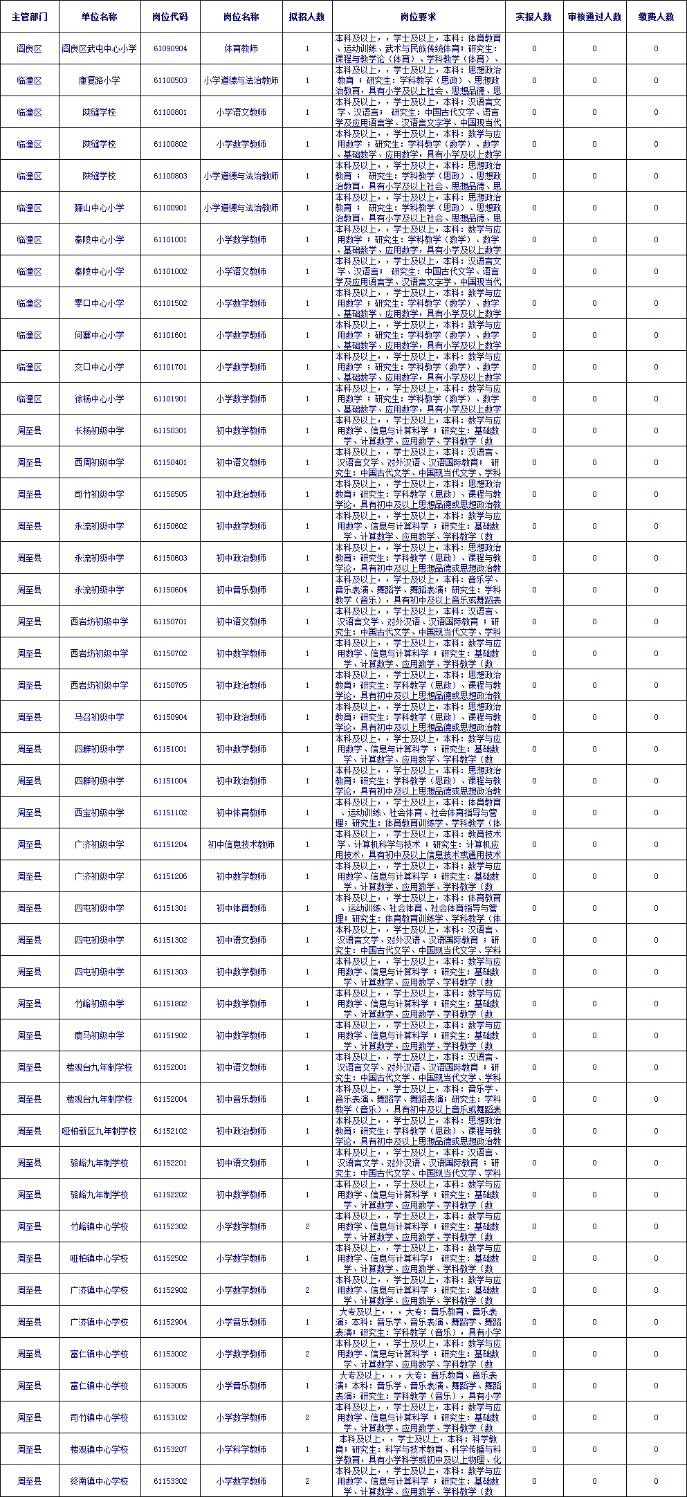 西安总人口有多少2021_北京人口2021总人数口是多少 2021北京实际人口数