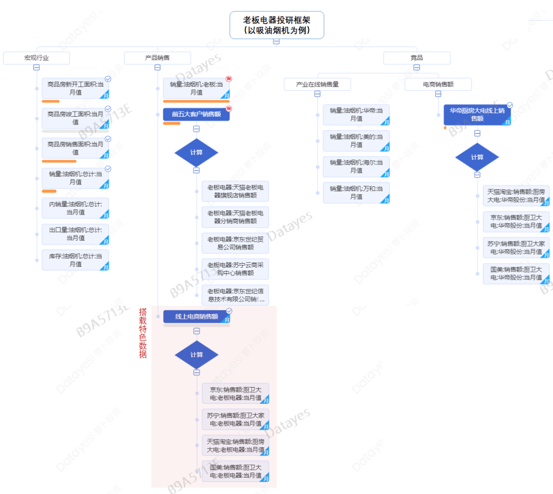 推导投资与经济增长总量模型_模型制作元素推导图(2)