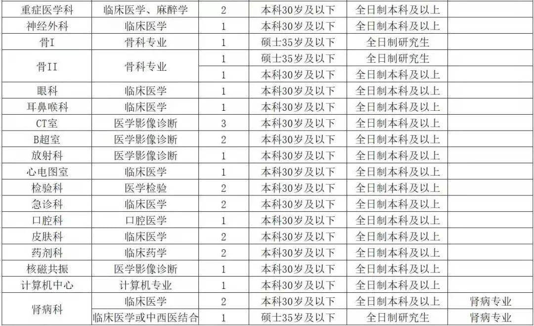 襄阳学历人口_襄阳牛肉面图片(2)