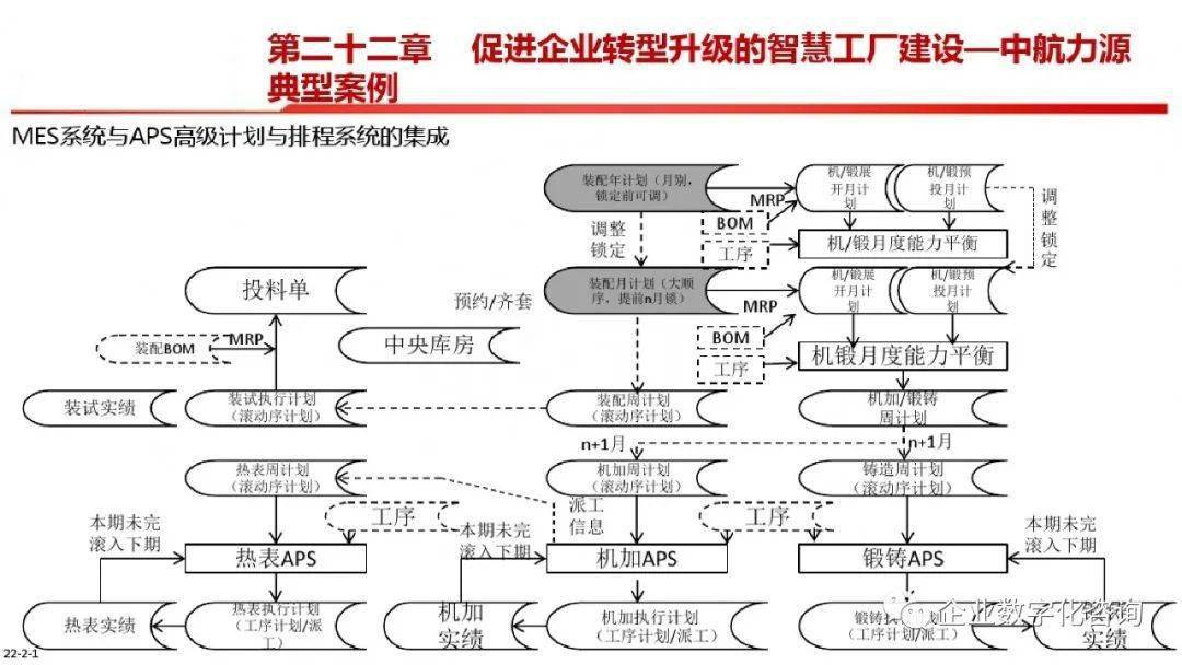 智能製造總體框圖及各內容解析超多ppt