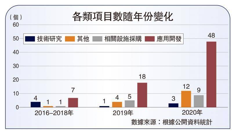 地方政府积极布局区块链产业-哪个虚拟币交易平台不让提币了-三投六币