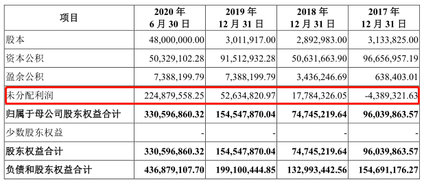 怡和嘉业IPO:快速增长后续乏力 专利纠纷再爆发风险(图1)